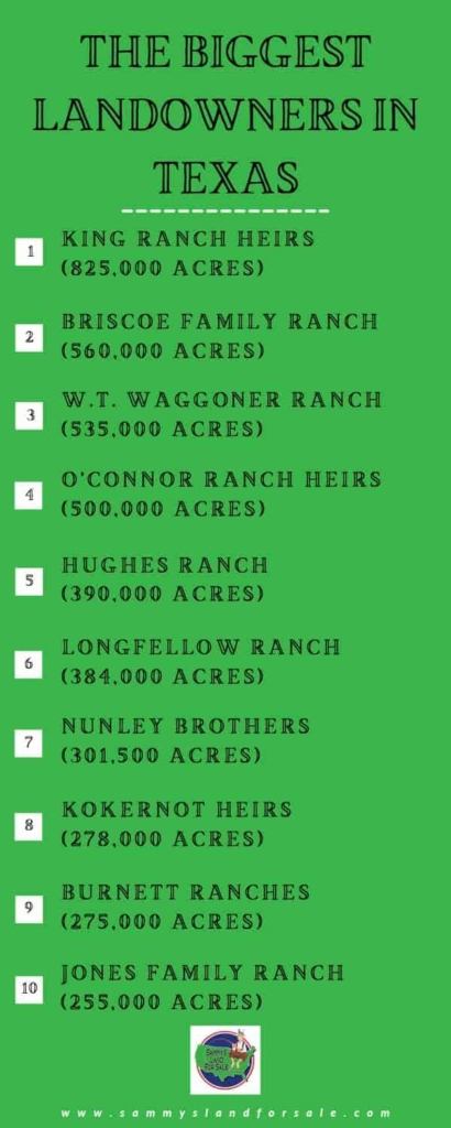 biggest land owner in texas - info